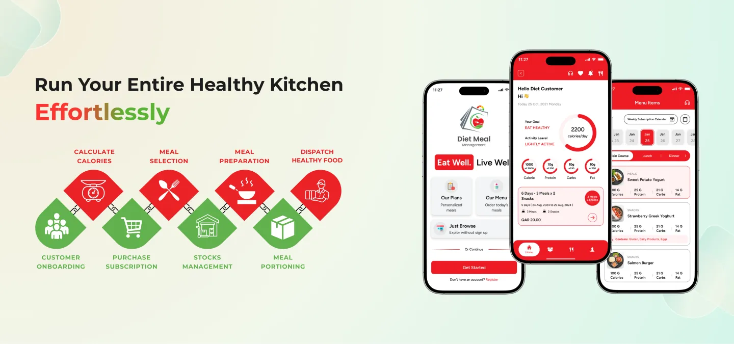 Run your entire healthy kitchen effortlessly — Aim Diet Meal Management